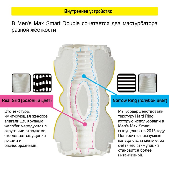 Мастурбатор Для Мужчин Ion