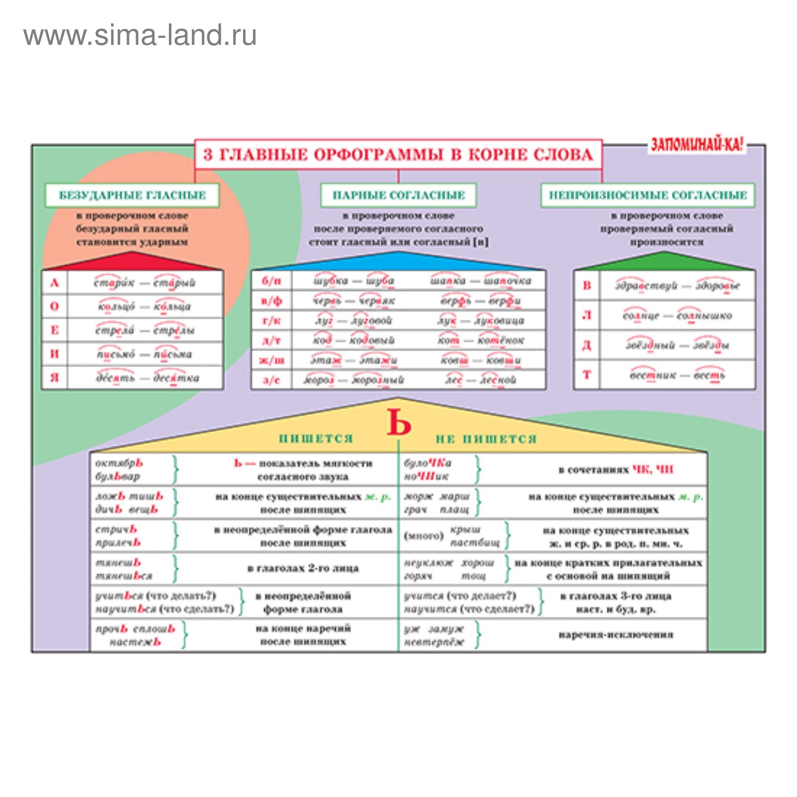 Орфограммы 2 класс по русскому языку с примерами в таблицах и схемах