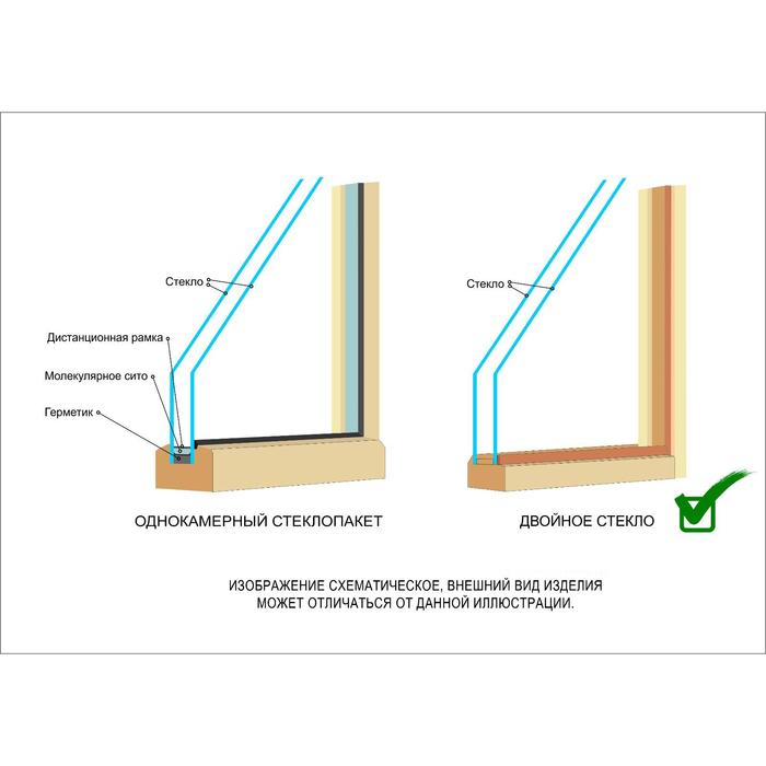 Стеклопакеты двойные фото