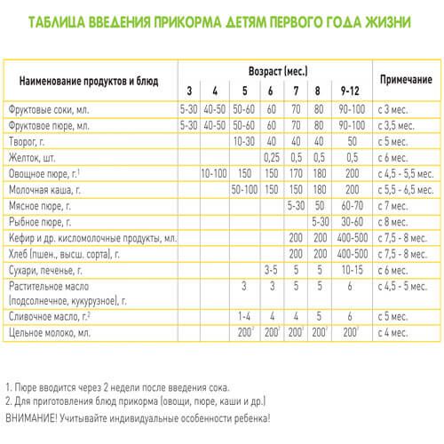 Каша Humana молочная рисовая (с 6 месяцев) 200 г