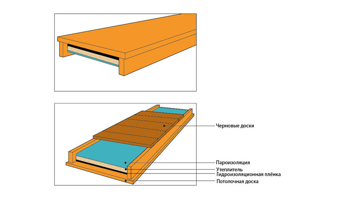 потолок панельный