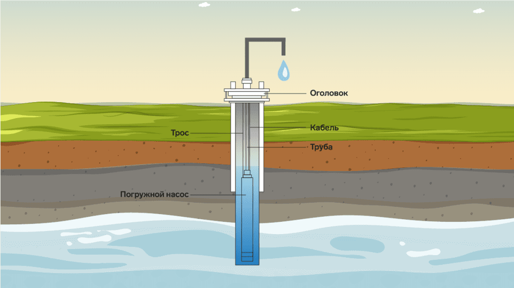 водопровод