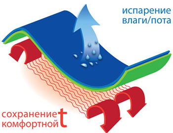 состав ткани состав ткани