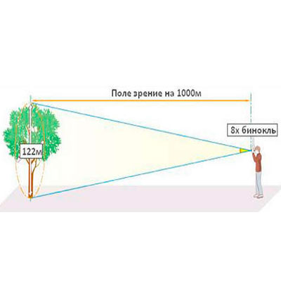 бинокль бинокль