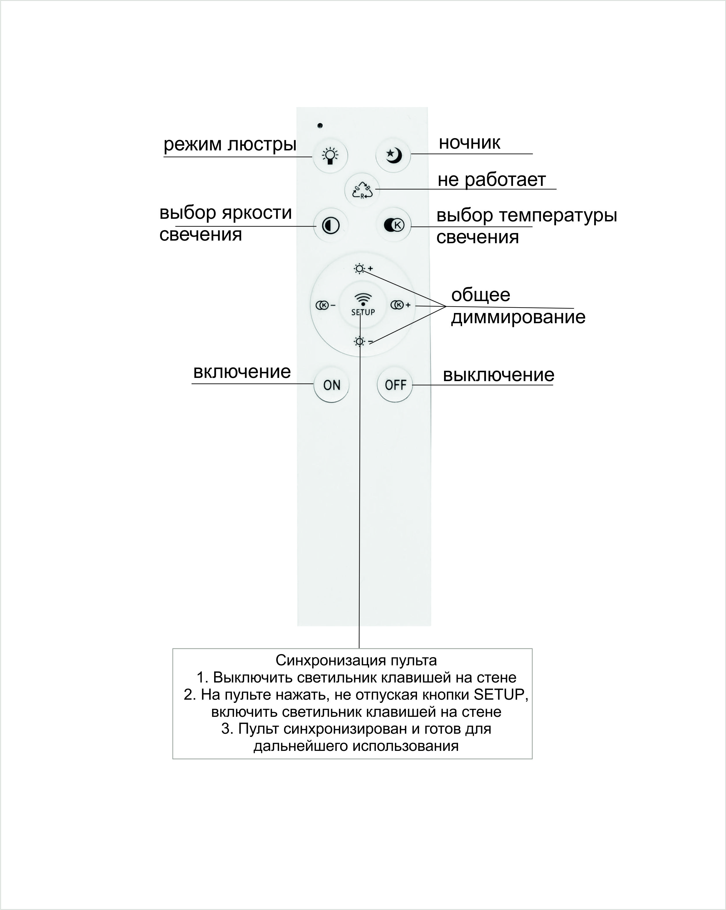 Как привязать пульт к люстре. Пульт для люстры светодиодной инструкция. Пульт от люстры инструкция. Пульт от светодиодной люстры инструкция. Схема дистанционного управления люстрой с пультом.