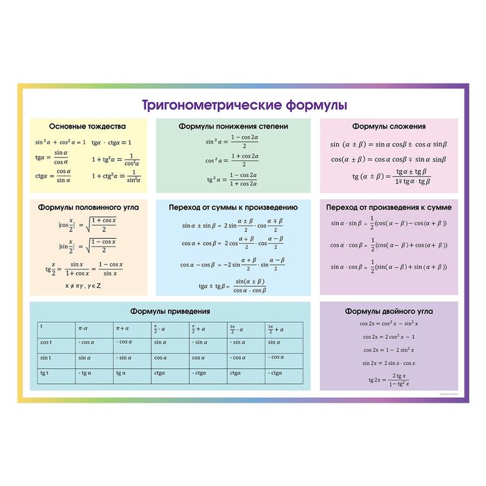 Обучающий плакат &quot;Тригонометрические формулы&quot;, А2