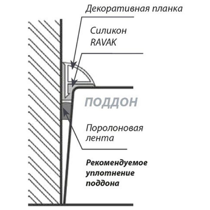 Универсальный монтажный комплект Ravak A000000004