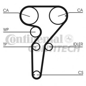 Ремень ГРМ   Contitech CT877 1683108