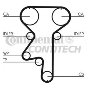 Ремень ГРМ   Contitech CT871 1683187