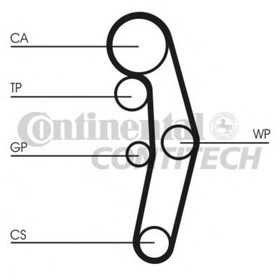 Ремень ГРМ   Contitech CT1028 1683239