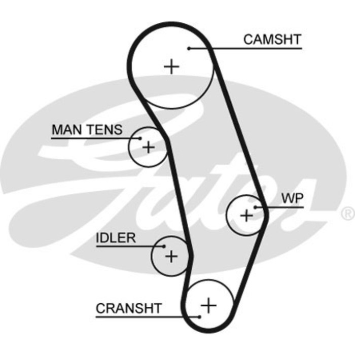Ремень ГРМ Gates 5346XS