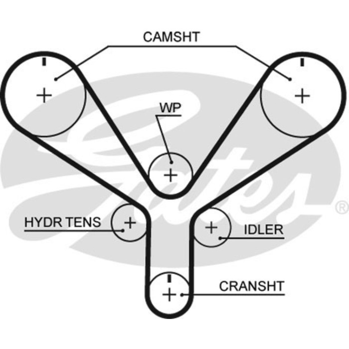 Ремень ГРМ Gates T286