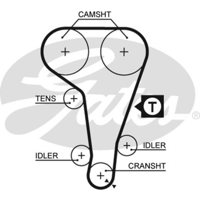 Ремень ГРМ Gates 5360XS