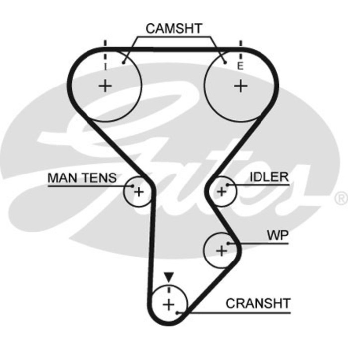 Ремень ГРМ Gates 5287XS