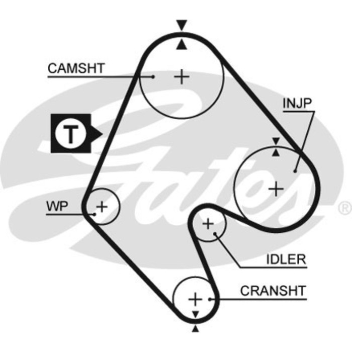 Ремень ГРМ Gates 5048