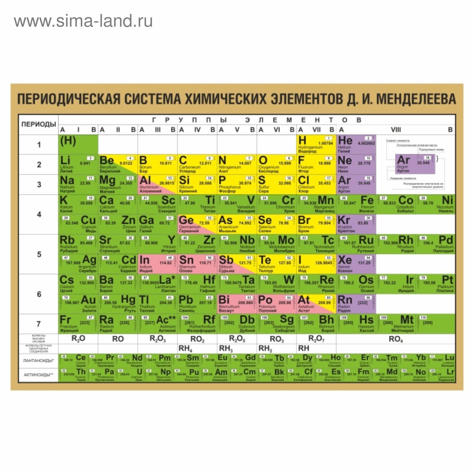 Изображение таблицы менделеева