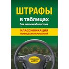 Штрафы в таблицах для автомобилистов с изм. на 2016 год (классификация по видам нарушений)
