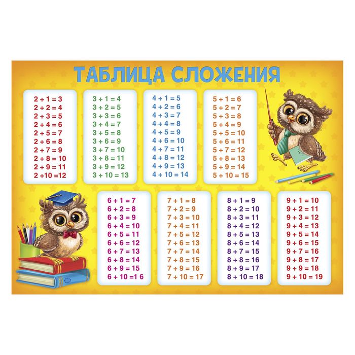 Таблица сложения. Таблица сложения 1 класс. Плакат "таблица сложения". Таблица сложения для дошкольников.