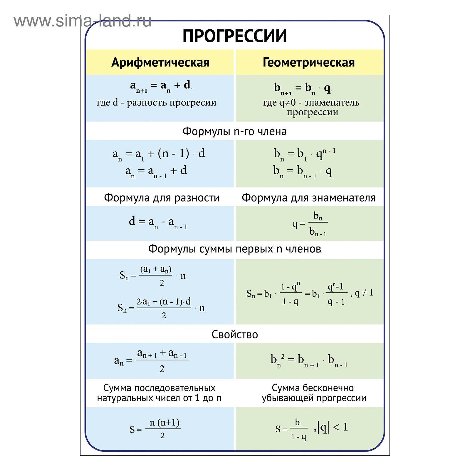 сумма членов геометрии Членов геометрии сумма