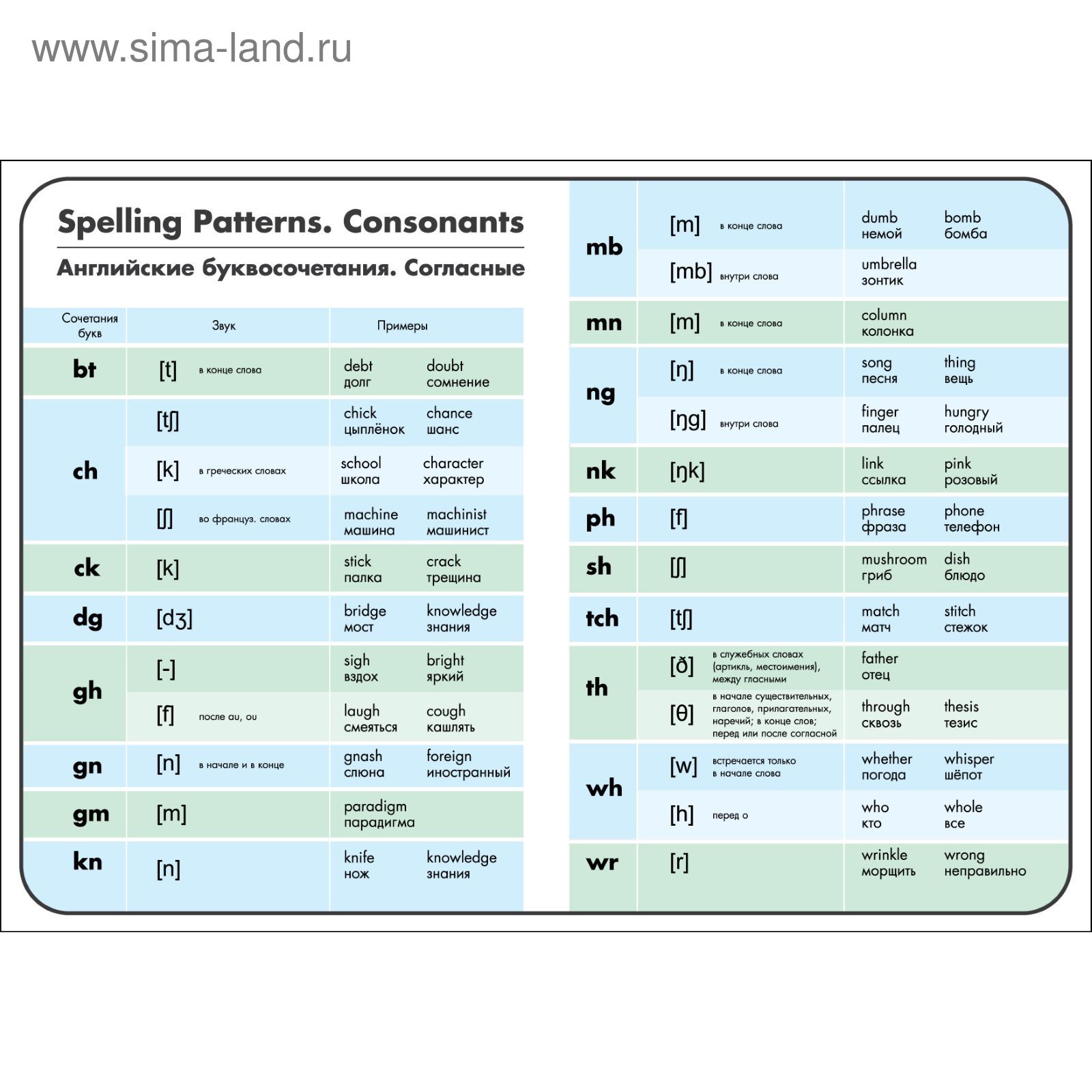 Сочетание согласных букв. Буквосочетания в английском. Сочетания согласных в английском языке. Английские буквосочетания согласные. Чтение английских согласных буквосочетаний.