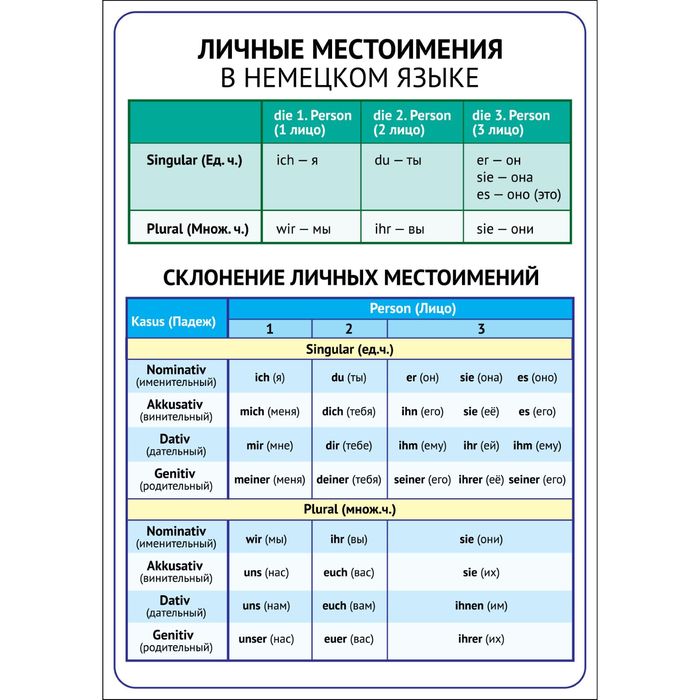 Обучающий плакат &quot;Местоимения на немецком языке&quot; А4