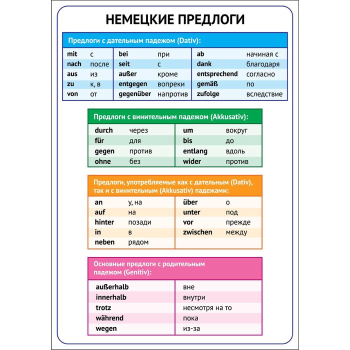 Обучающий плакат &quot;Предлоги на немецком языке&quot; А4