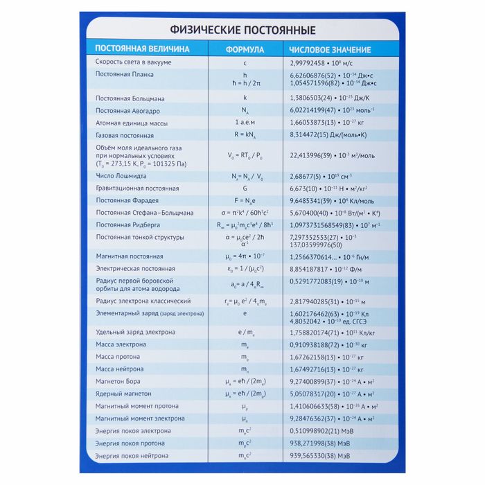 Обучающий плакат &quot;Физические постоянные&quot; А4