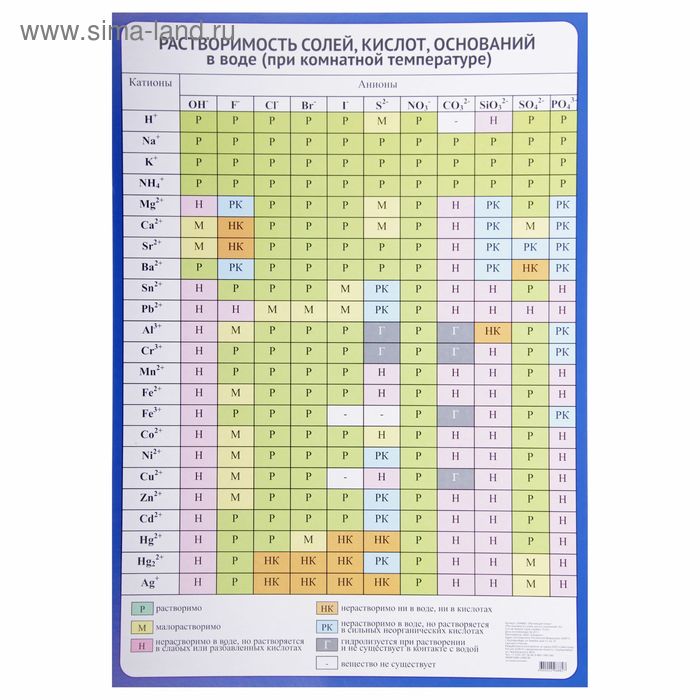 Растворимость соли в кислоте. Растворимость солей. Растворимость кислот оснований и солей. Растворимость кислот. Растворимость кислот оснований и солей в воде.