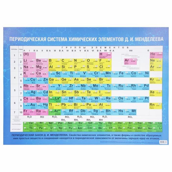 Обучающий плакат &quot;Таблица Д.И.Менделеева&quot; А1