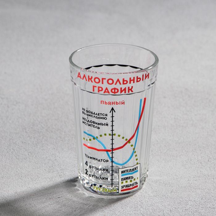 Граненый стакан сколько мл. Стакан граненый 250 мл. Пластиковый граненый стакан. Граненый стакан 500 мл. Коктейль в граненом стакане.