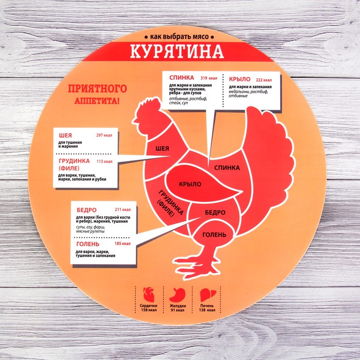 части мяса говядины для стейков. подставка под горячее мясо. мясо какую часть выбрать. какое мясо для запекания выбрать. часть свинины для запекания в духовке.