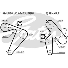 Ремень ГРМ Gates 5435XS 2963646
