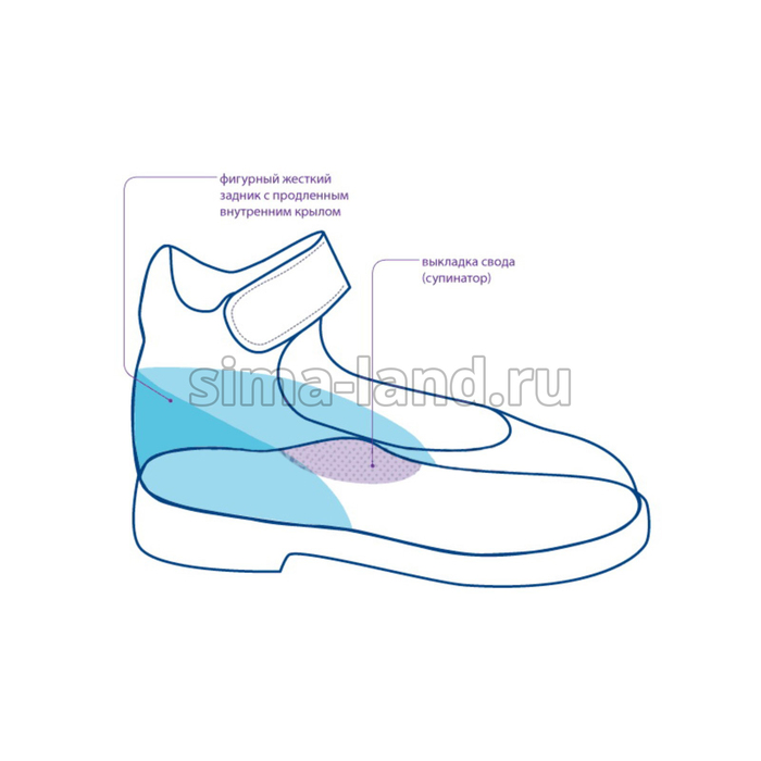 Обувь с жестким задником. Ортопедическая обувь для детей. Задник для обуви. Жесткий задник в обуви. Ортопедическая обувь жесткий задник.