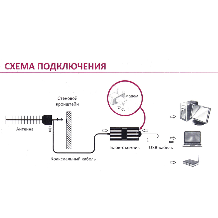 Антенны с усилителем схема подключения