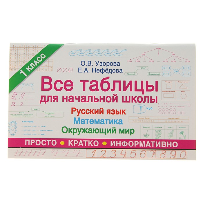 Все таблицы для начальной школы 1 класс. Русский язык. Математика. Окружающий мир.