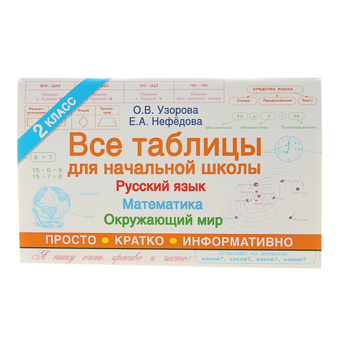 Все таблицы для начальной школы 2 класс. Русский язык. Математика. Окружающий мир