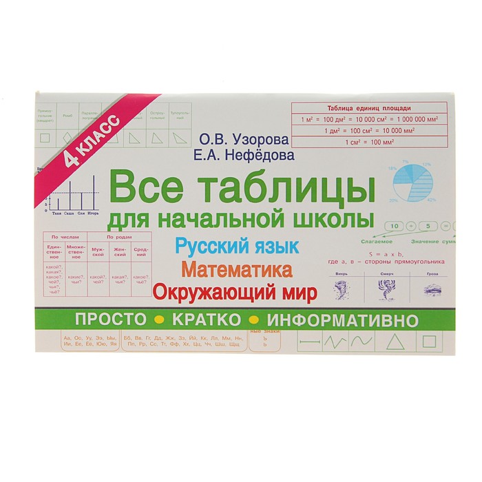 Все таблицы для начальной школы 4 класс. Русский язык. Математика. Окружающий мир