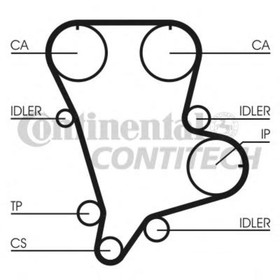 Ремкомплект ГРМ CONTITECH CT994 3754089