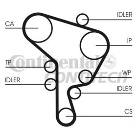 Ремень ГРМ CONTITECH CT946 4041673