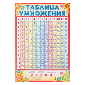 Плакат "Таблица умножения" А4