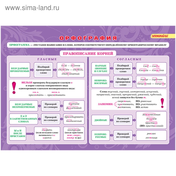 Схемы таблицы по орфографии и пунктуации