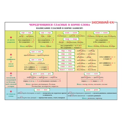 Орфографический анализ чередующиеся гласные в корне. Основные правила русского языка. Правила русского языка 9 класс. Правила русского языка 5 класс. Правило русского языка 5 класс.