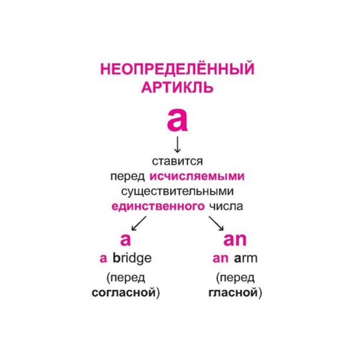 Английский язык грамматика 2 4 класс. Артикль перед временем суток. Перед временем года ставится артикль. Перед цифрами ставится артикль. Артикль а ставится перед гласными.