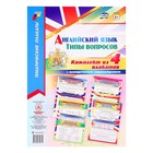 Набор плакатов "Английский язык. Типы вопросов" 4 плаката с методическим сопровождением, А3 445384