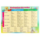 Плакат "Французский язык. Спряжение глаголов" А2 Плакат "Французский язык. Спряжение глаголов" А2