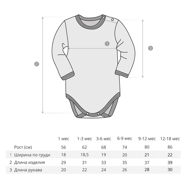 Размеры новорожденных. Bossa Nova платье Panda Baby 152б-371. Боди размер рукава 68 см. Размер боди для новорожденных. Боди детское Размеры.