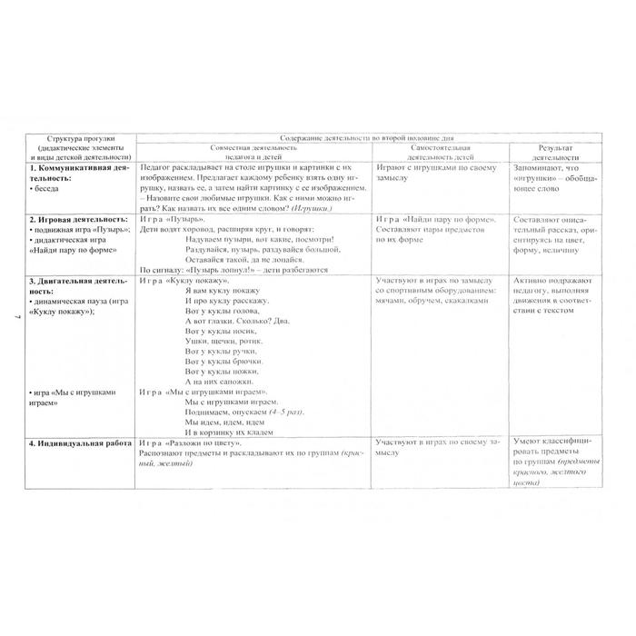 Картотека прогулок в младшей группе. Картотека наблюдений на прогулке во второй младшей группе. Образовательная деятельность на прогулках картотека. Картотека прогулок. Прогулка в старшей группе.