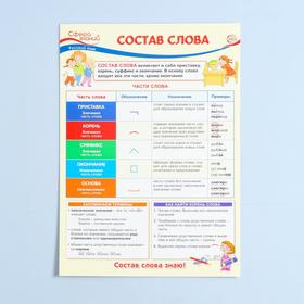 Плакат "Состав слова" А3