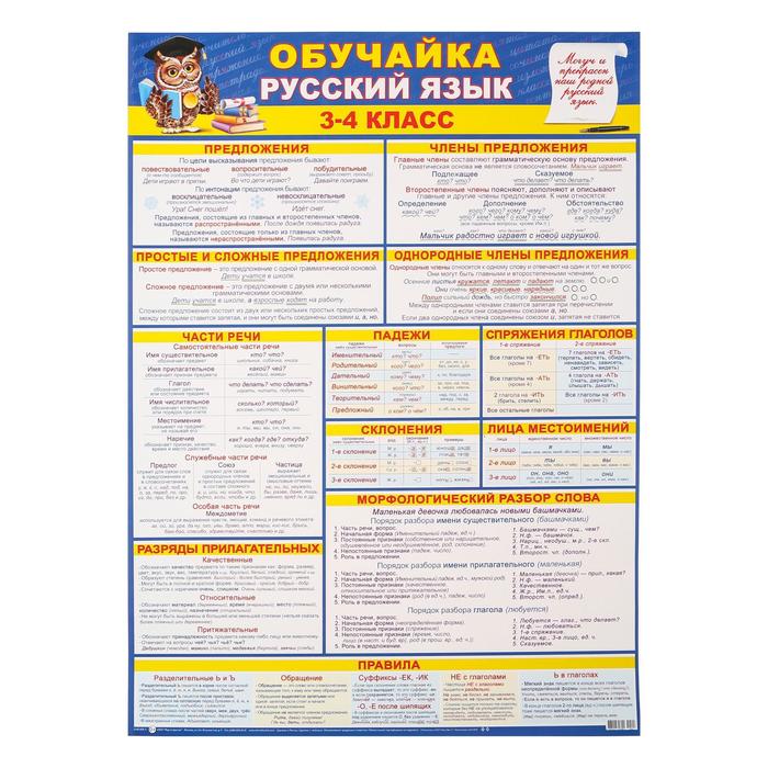 ЕОНК - Плакат "Обучайка по русскому языку 3-4 класс" А2 - 6907099 - 133 ...