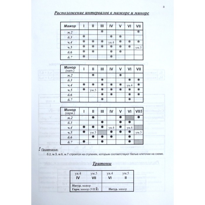 Рабочая тетрадь калининой сольфеджио 4 класс